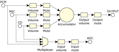 Audio Mixer