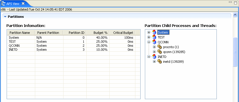 Partitions