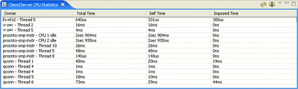 Client/Server CPU Statistics view