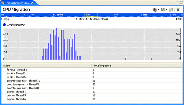 CPU Migration pane