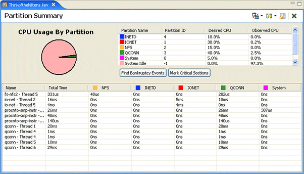 Partition Summary pane