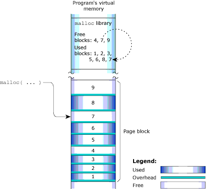 Introduction: Memory, heap1