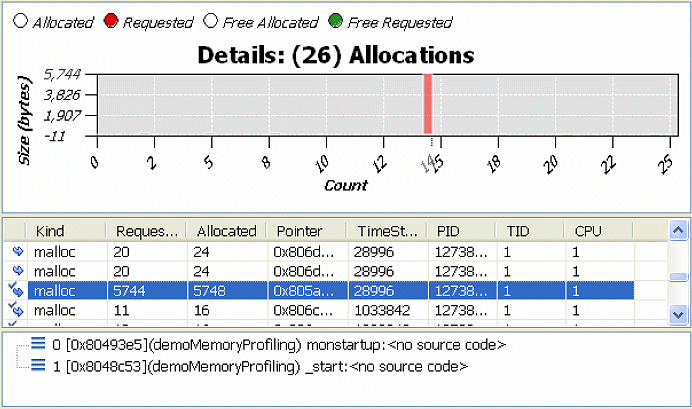 Detail allocations