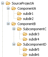 Source tree example