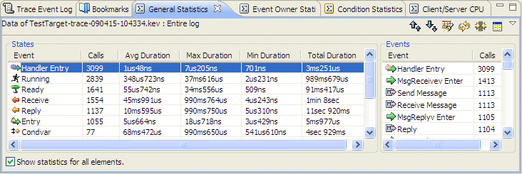 System Profiler General Statistics view