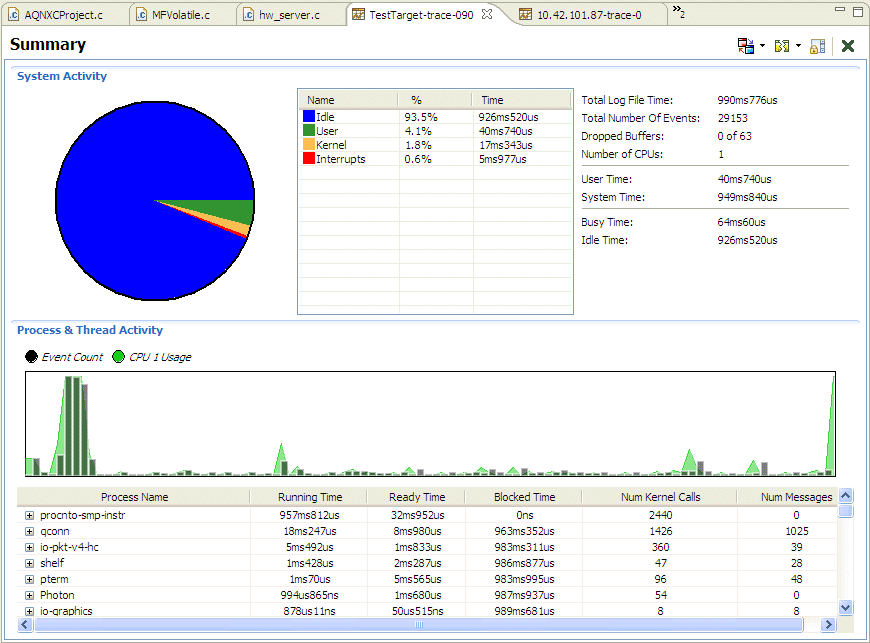 Summary editor