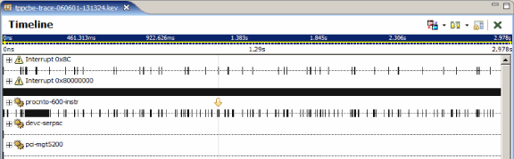 System Profiler: Timeline editor