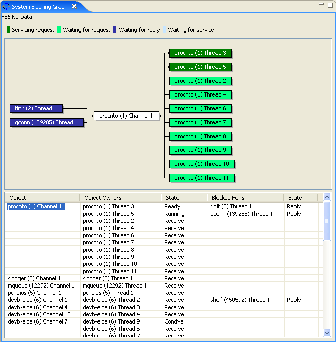 System Blocking Graph