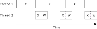 Multithreaded, single CPU