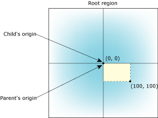 region coordinates 1